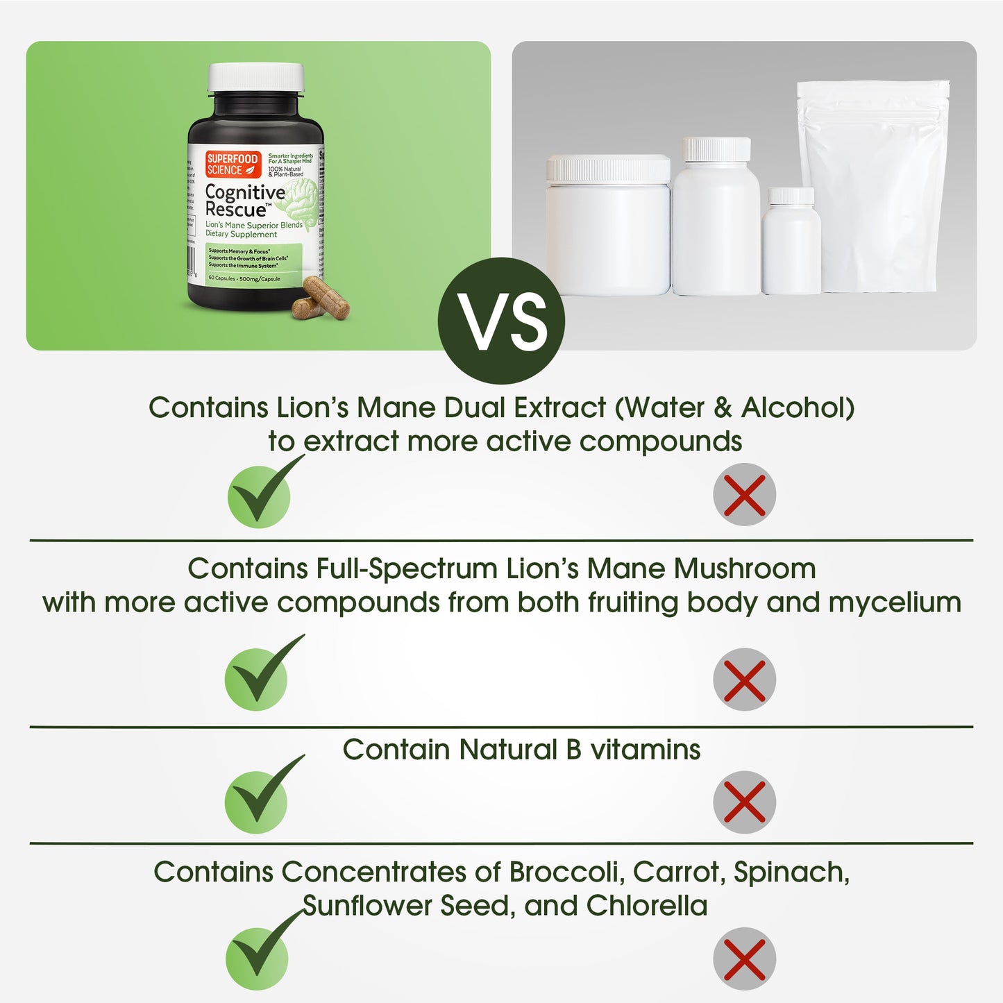 Cognitive Rescue™ Lion's Mane and Vitamin B Complex Supplement